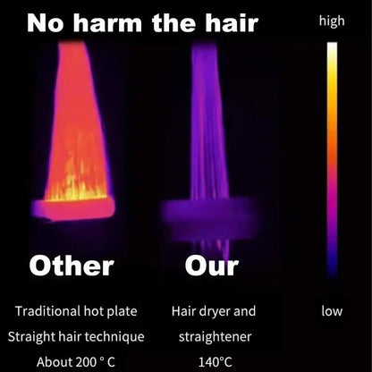 2-in-1 Ionic Hair Dryer Straightener